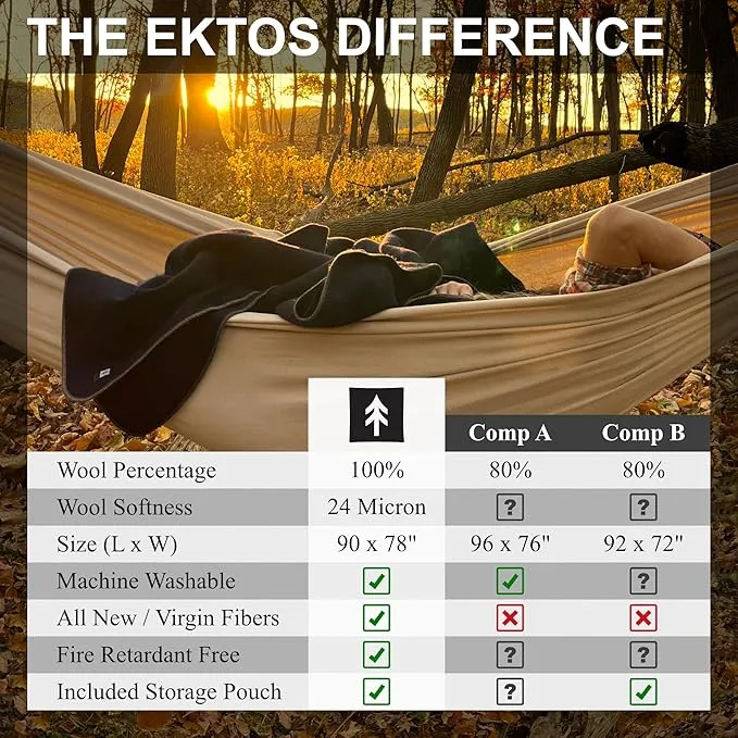EKTOS 100% Virgin Wool Blankets, 90" x 78", Emergency Blanket for Car, Winter Camping (Charcoal, Full Size)